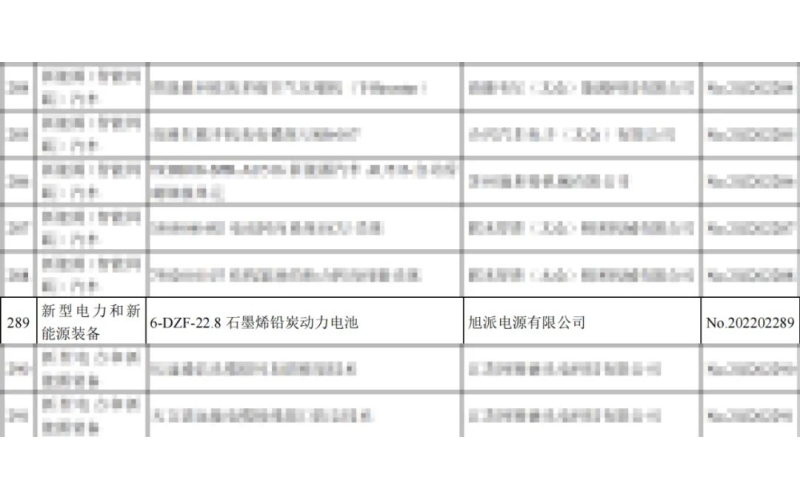重磅！旭派兩項產(chǎn)品列入省重點推廣應(yīng)用的目錄